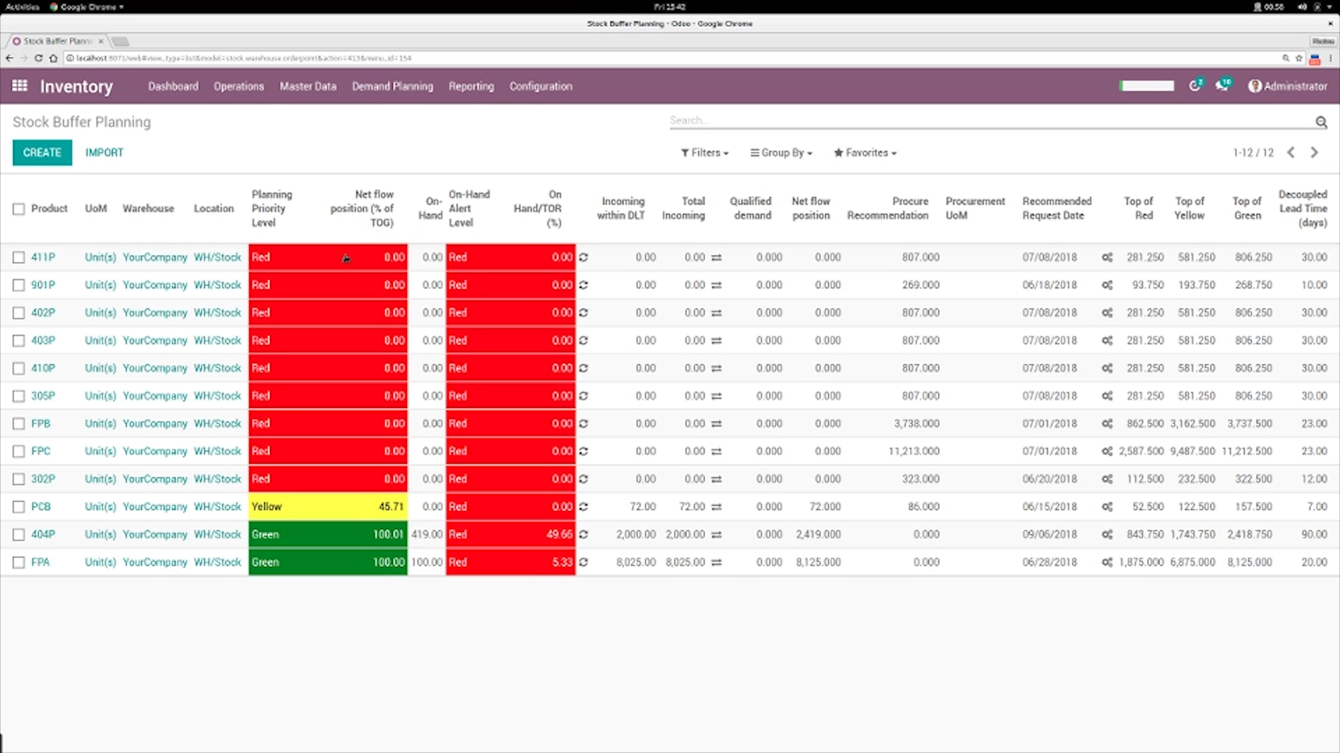 Stock buffer planning table